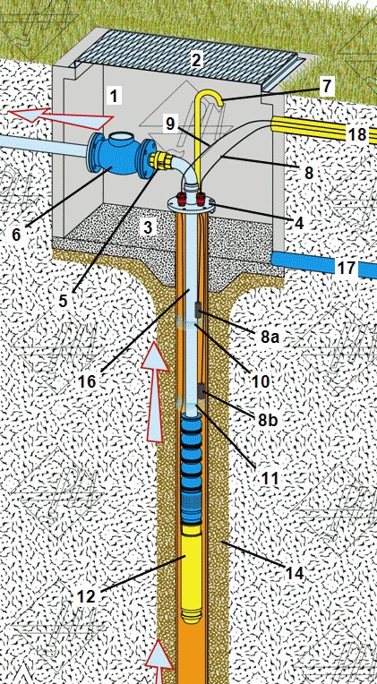 Sistemi di filtrazione per l'irrigazione - Acquapiù irrigazione